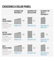 Choosing a solar panel