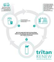 Tritan Renew - 50% Recycled Material