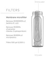 LifeStraw Peak Membrane Microfilter Replacement - LSPSMEMRWW